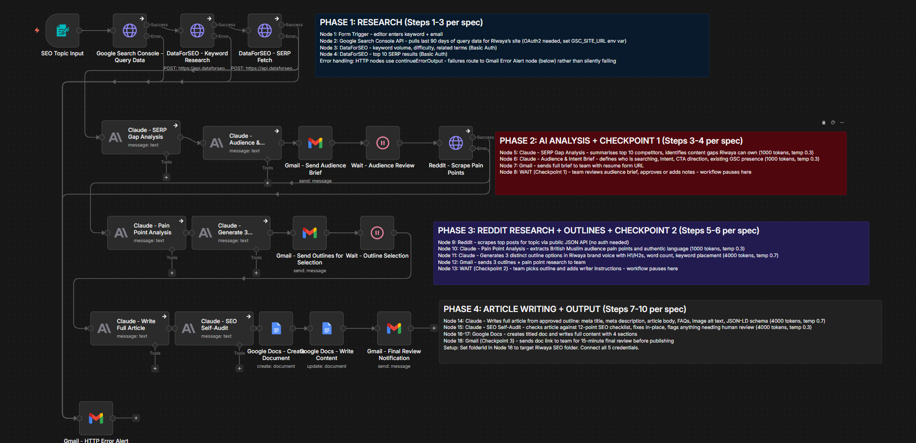 SEO Content Pipeline